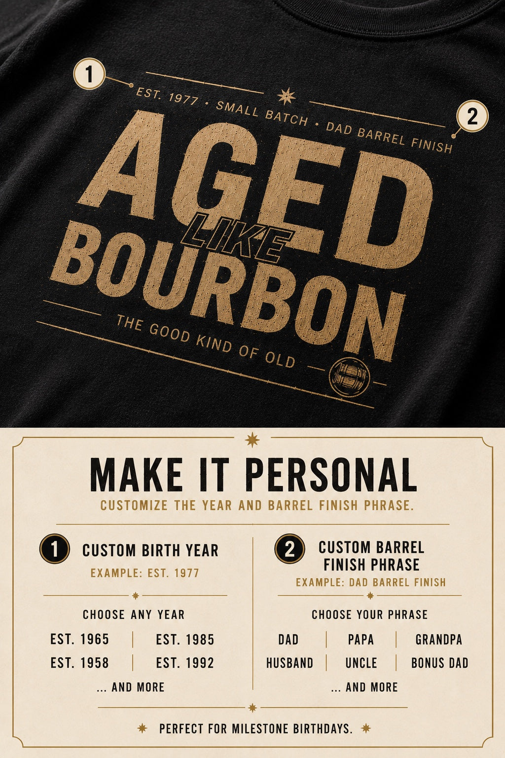 Personalization guide showing where to enter the birth year and custom barrel finish phrase